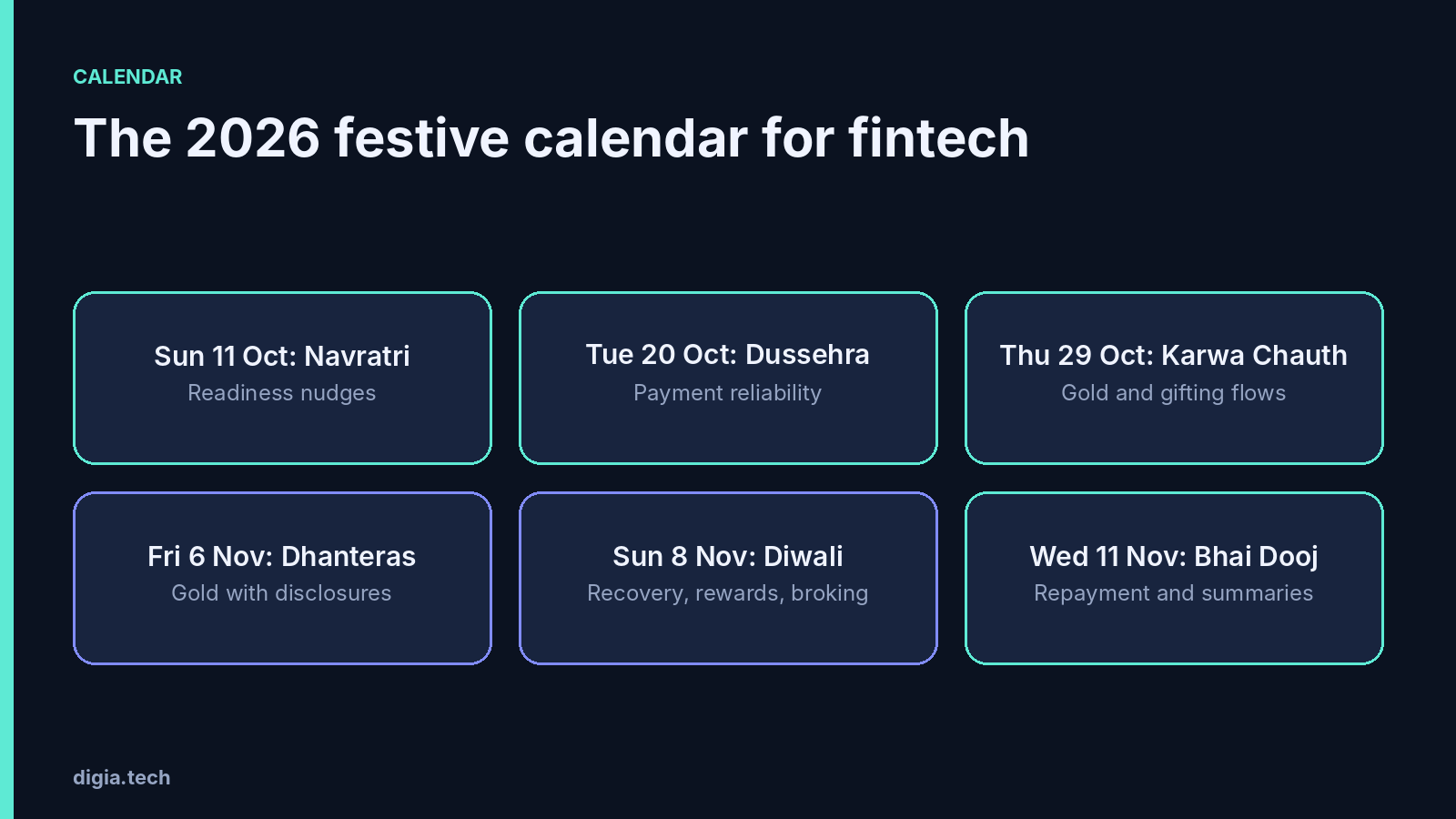 why festive is a different problem, and the 2026 festive calendar.