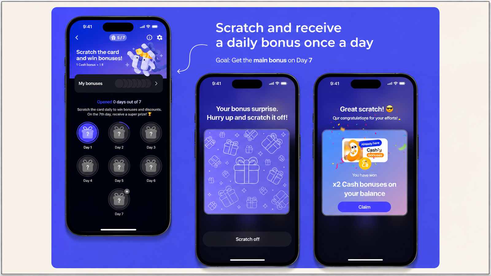 Mobile app scratch-and-win rewards flow showing daily bonus cards, a Day 7 prize goal, scratch-off interaction, and cash bonus claim screen.