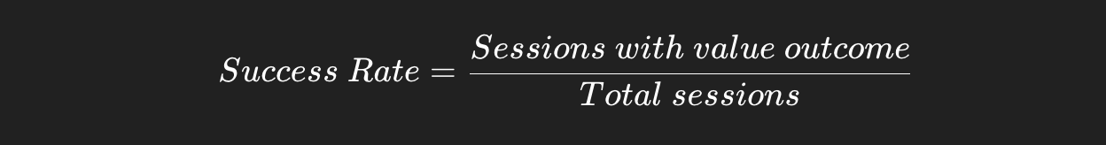 White text formula on dark background: Success Rate = Sessions with value outcome / Total sessions.