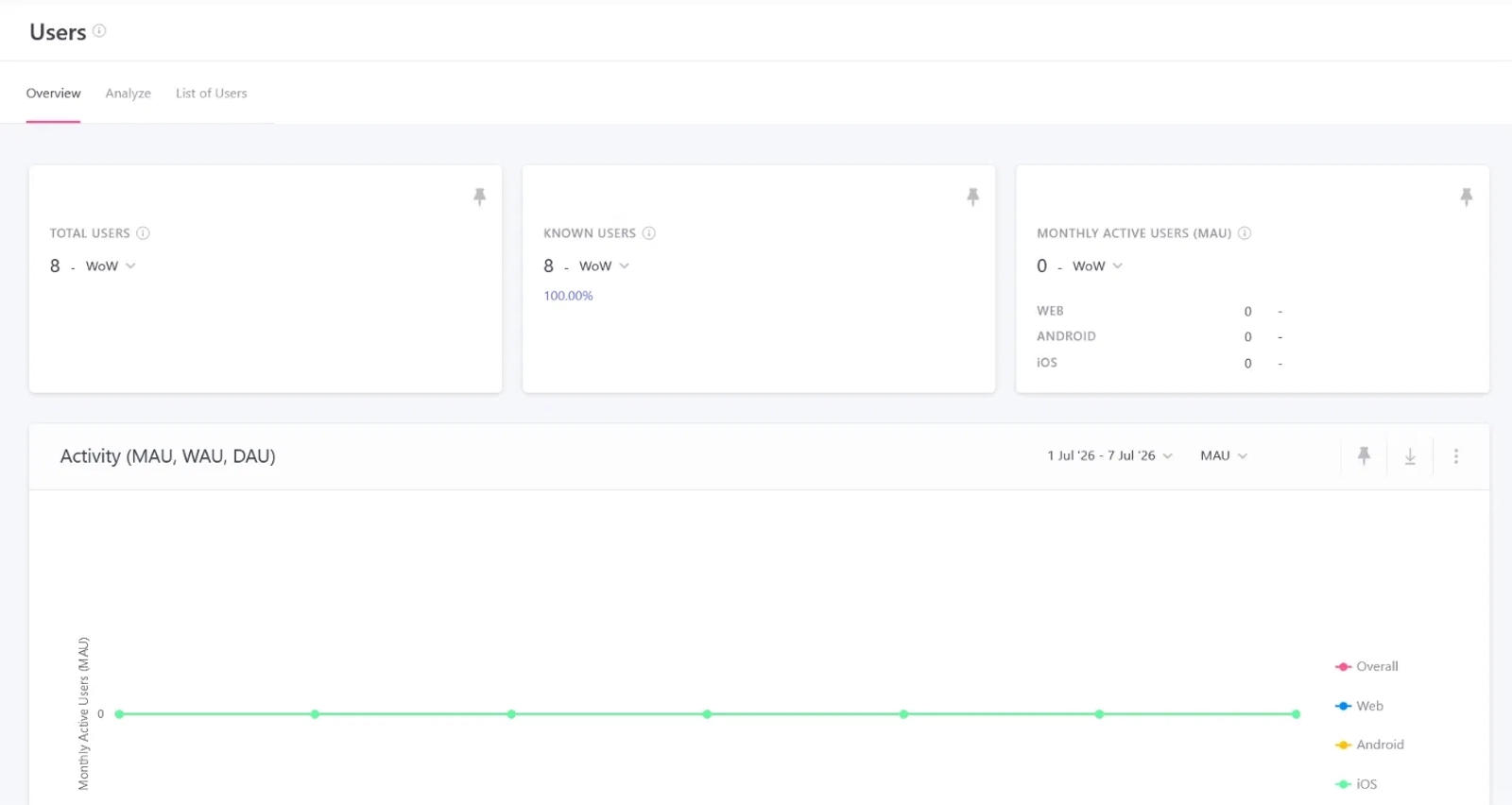 Dashboard Analytics