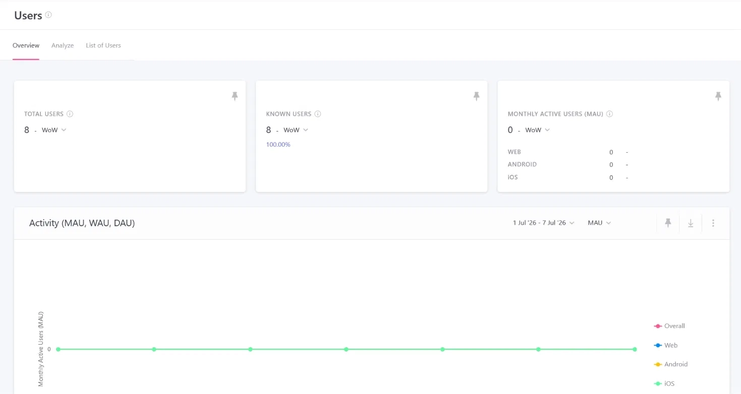 Dashboard Analytics