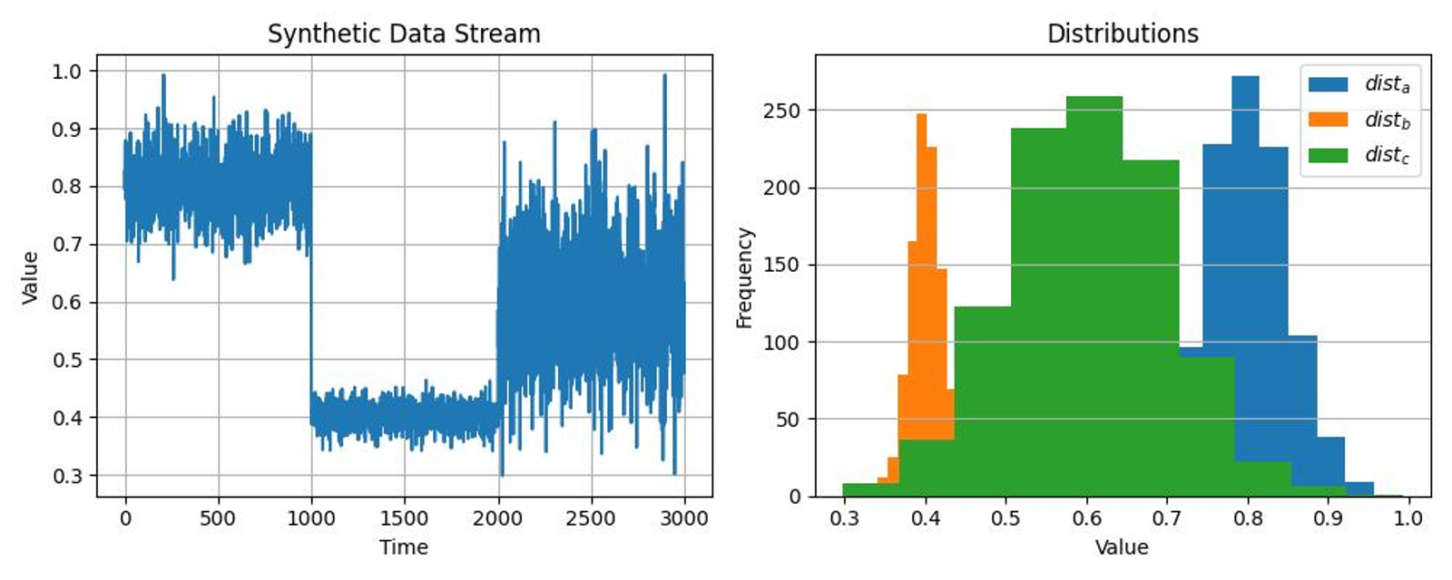 User segmentation dashboard illustrating changing behavior patterns and intent drift over time.