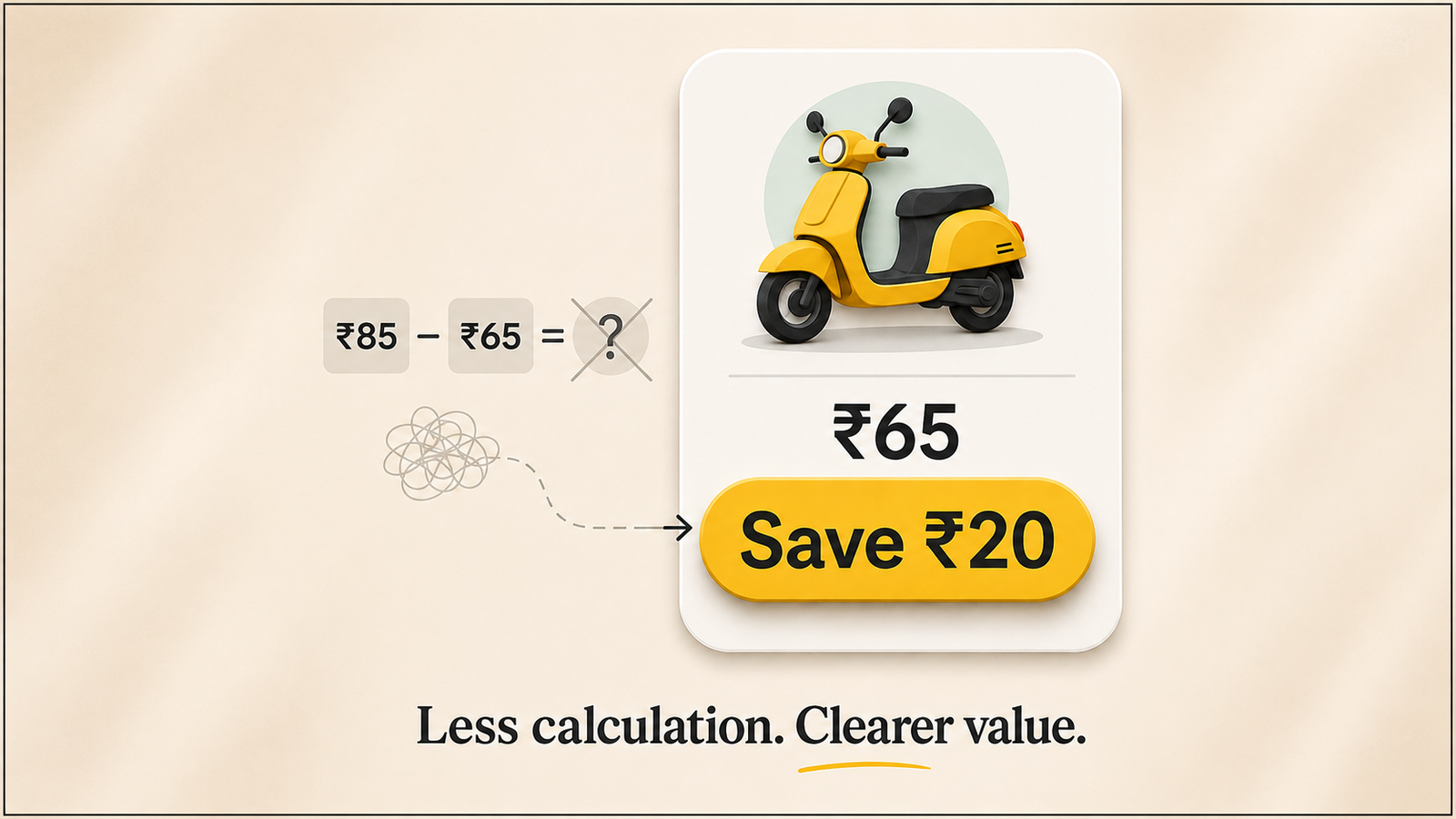 Ride-hailing fare comparison showing ₹85 reduced to ₹65, highlighting a ₹20 scooter ride discount and clearer upfront pricing.