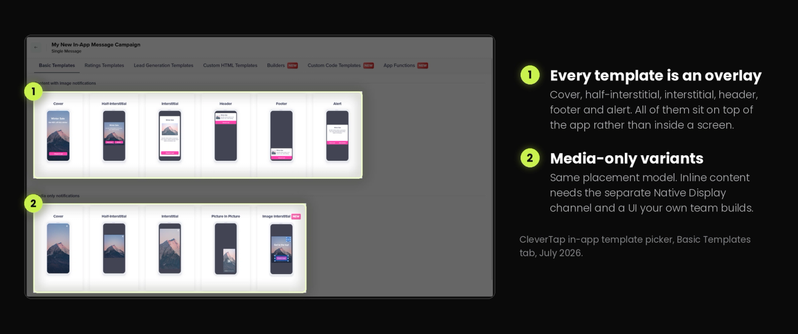 CleverTap in-app template picker showing cover, interstitial, half-interstitial, header, footer and banner options, every one of them an overlay