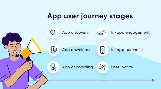 Mobile app user completing their first meaningful action during onboarding.