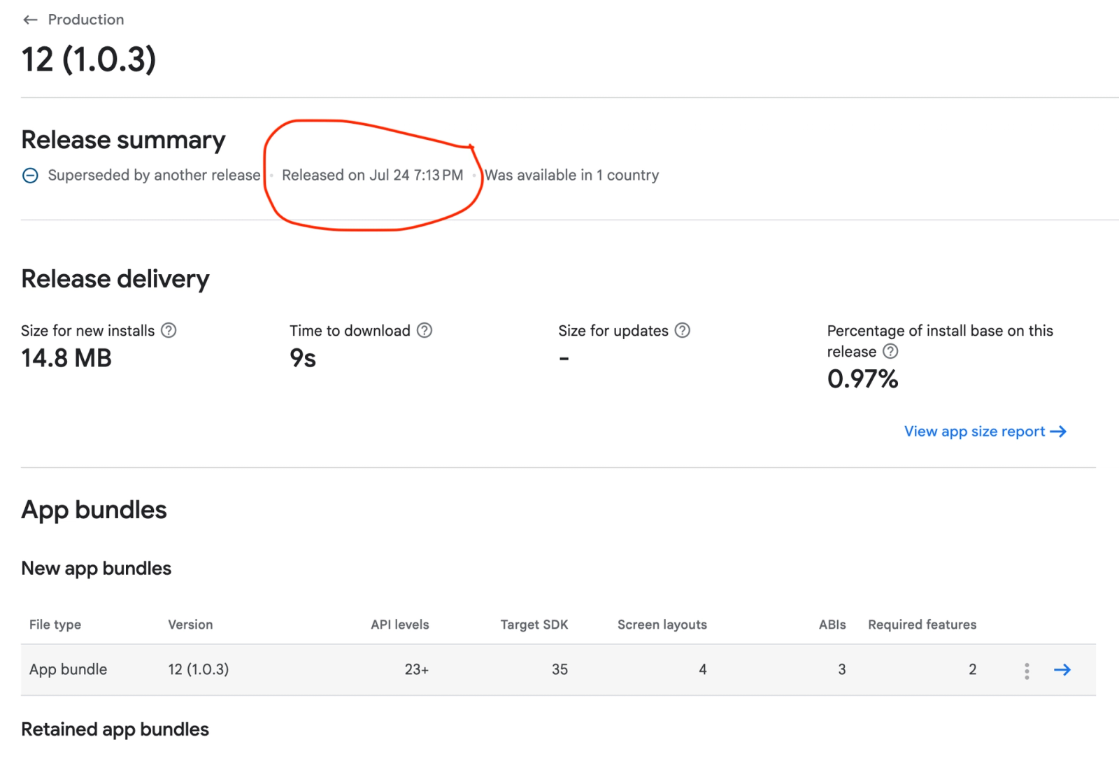 Google Play Console release summary showing app version 1.0.3 with release date and 0.97% install percentage, highlighting the slow rollout process of traditional app releases