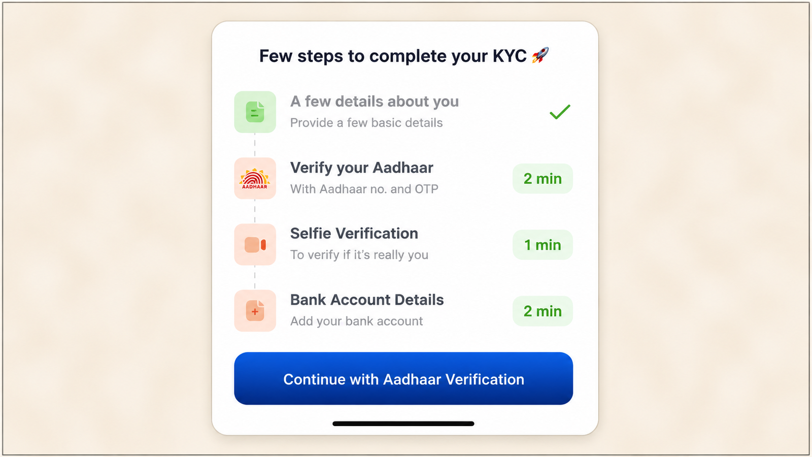 KYC verification screen showing steps for personal details, Aadhaar verification, selfie verification, and bank account details, with estimated completion times and a “Continue with Aadhaar Verification” button.