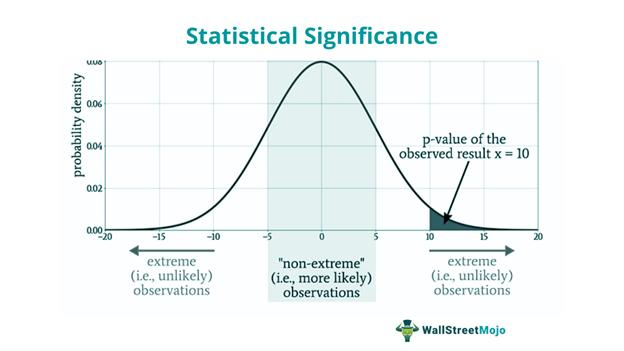 Sample size calculations and statistical power analysis for experiments.