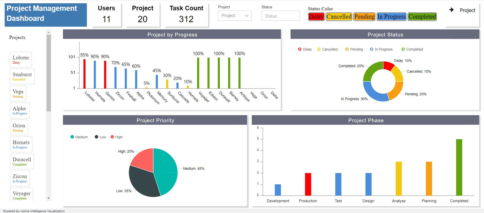 Dashboard with sample content helping new users understand the product.