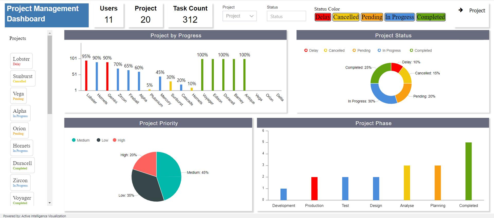 Dashboard with sample content helping new users understand the product.