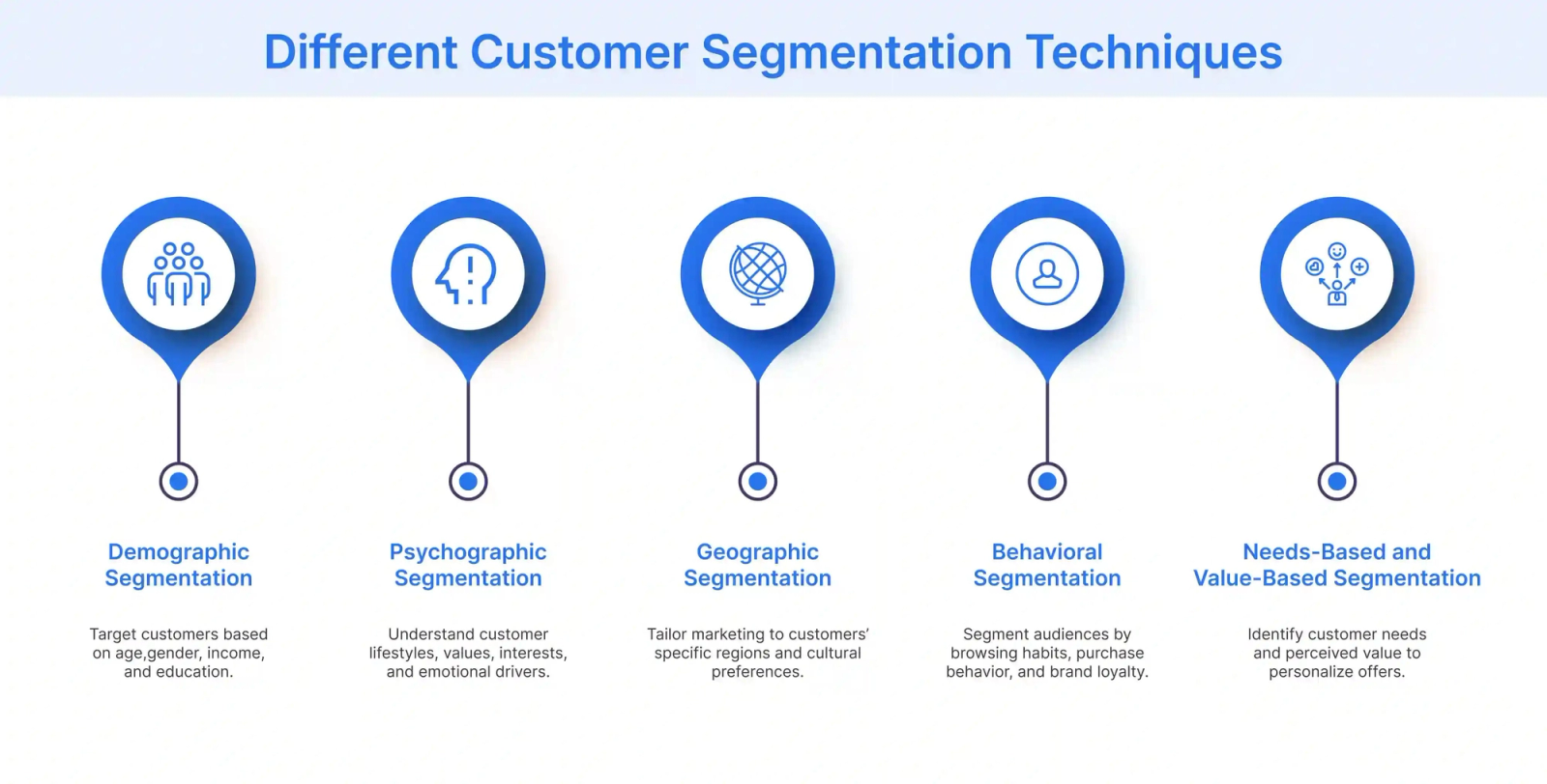Illustration comparing demographic, behavioral, lifecycle, and value-based segmentation models.