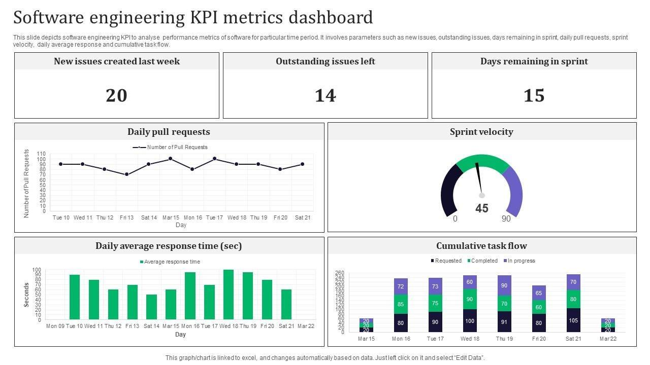 Advanced mobile engineering metrics including retention, adoption, and engagement.