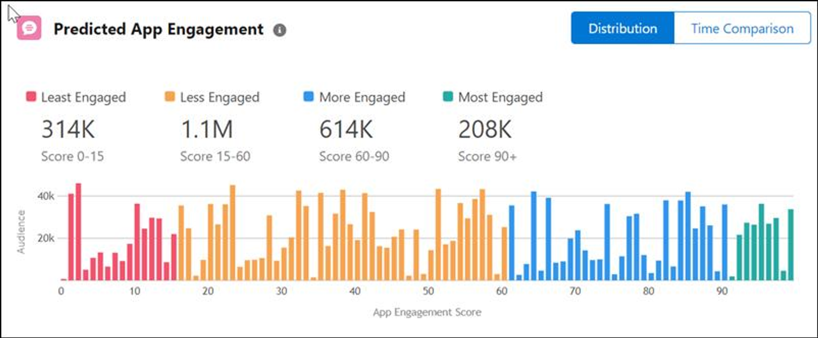 Behavioral analytics dashboard tracking feature usage, session patterns, and user actions inside a mobile app.