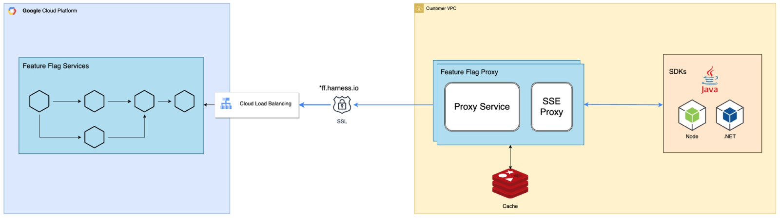 Server-side trigger configuration architecture enabling timing experiments without app releases.
