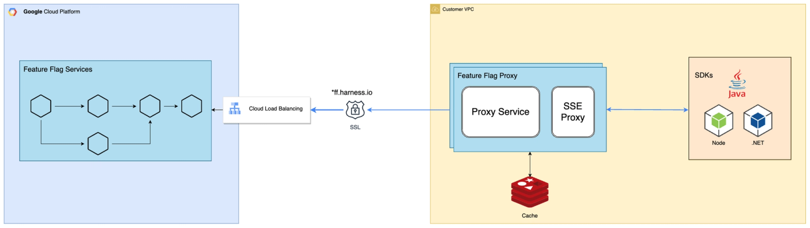 Server-side trigger configuration architecture enabling timing experiments without app releases.