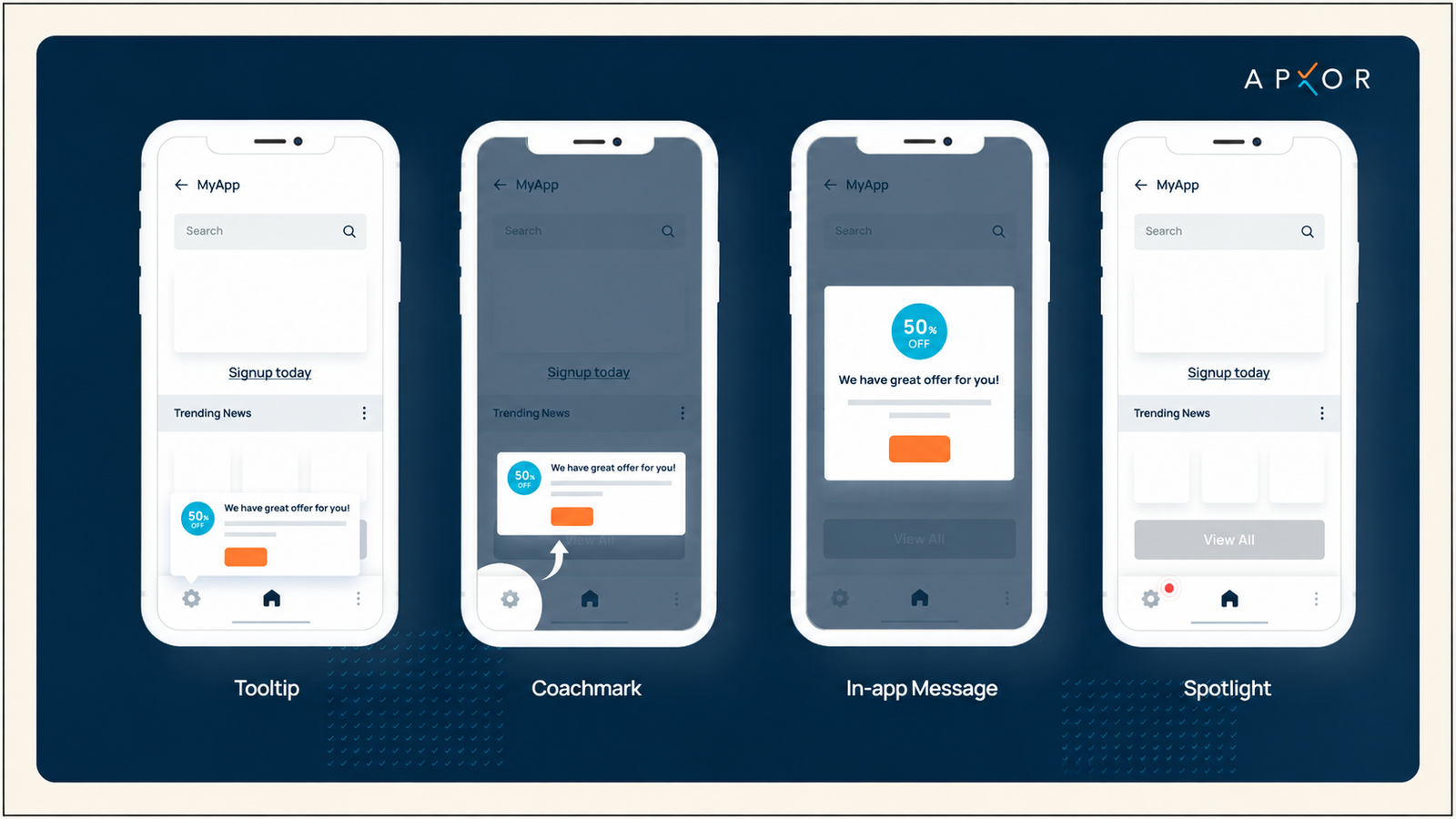 APXOR mobile app engagement examples showing tooltip, coachmark, in-app message, and spotlight UI patterns for delivering targeted promotions and user guidance.