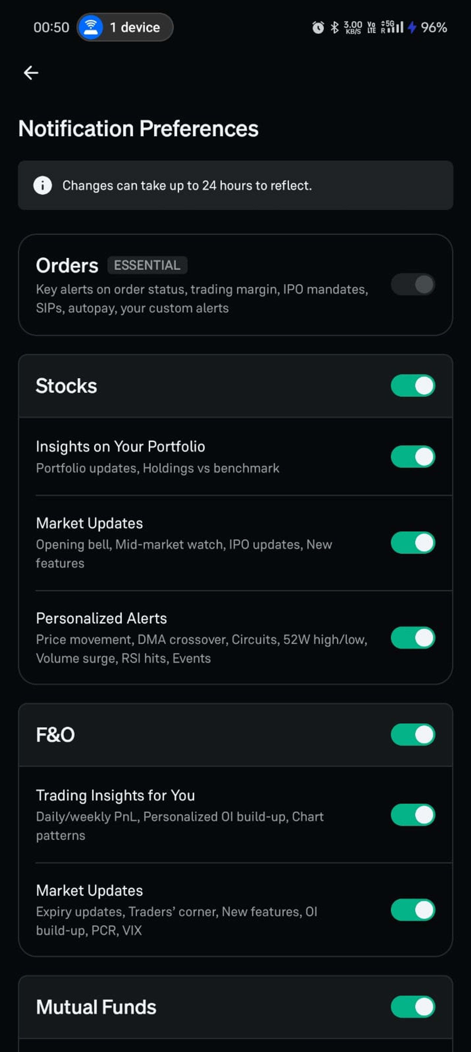 Dark-mode notification settings screen showing toggles for Orders, Stocks, F&O, and Mutual Funds. Most options are activated.