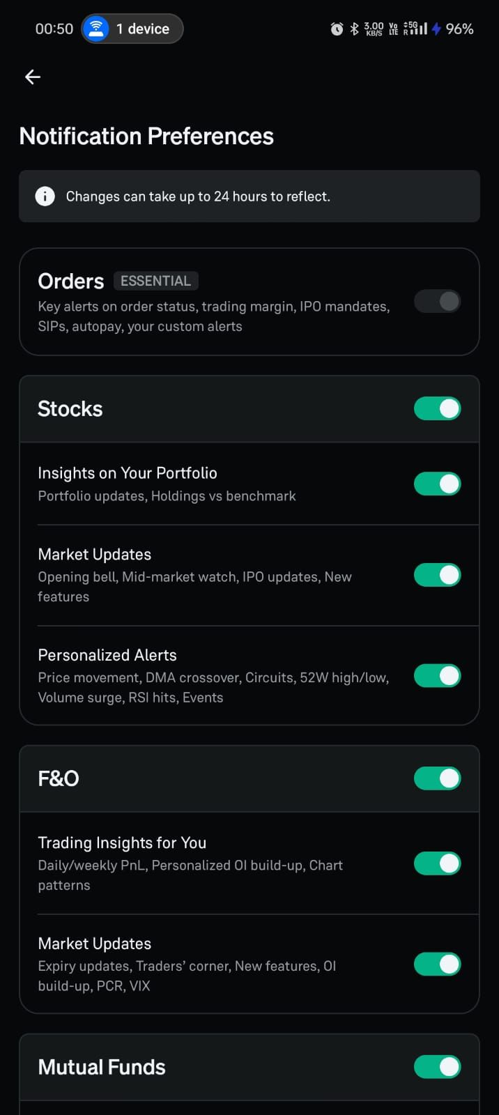 Dark-mode notification settings screen showing toggles for Orders, Stocks, F&O, and Mutual Funds. Most options are activated.