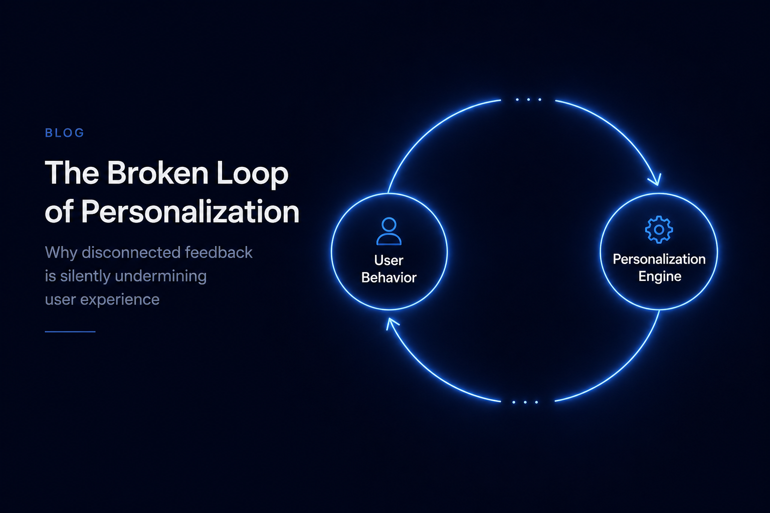 Diagram showing the cold start problem in mobile app personalization — a broken feedback loop between user behavior and personalized recommendation