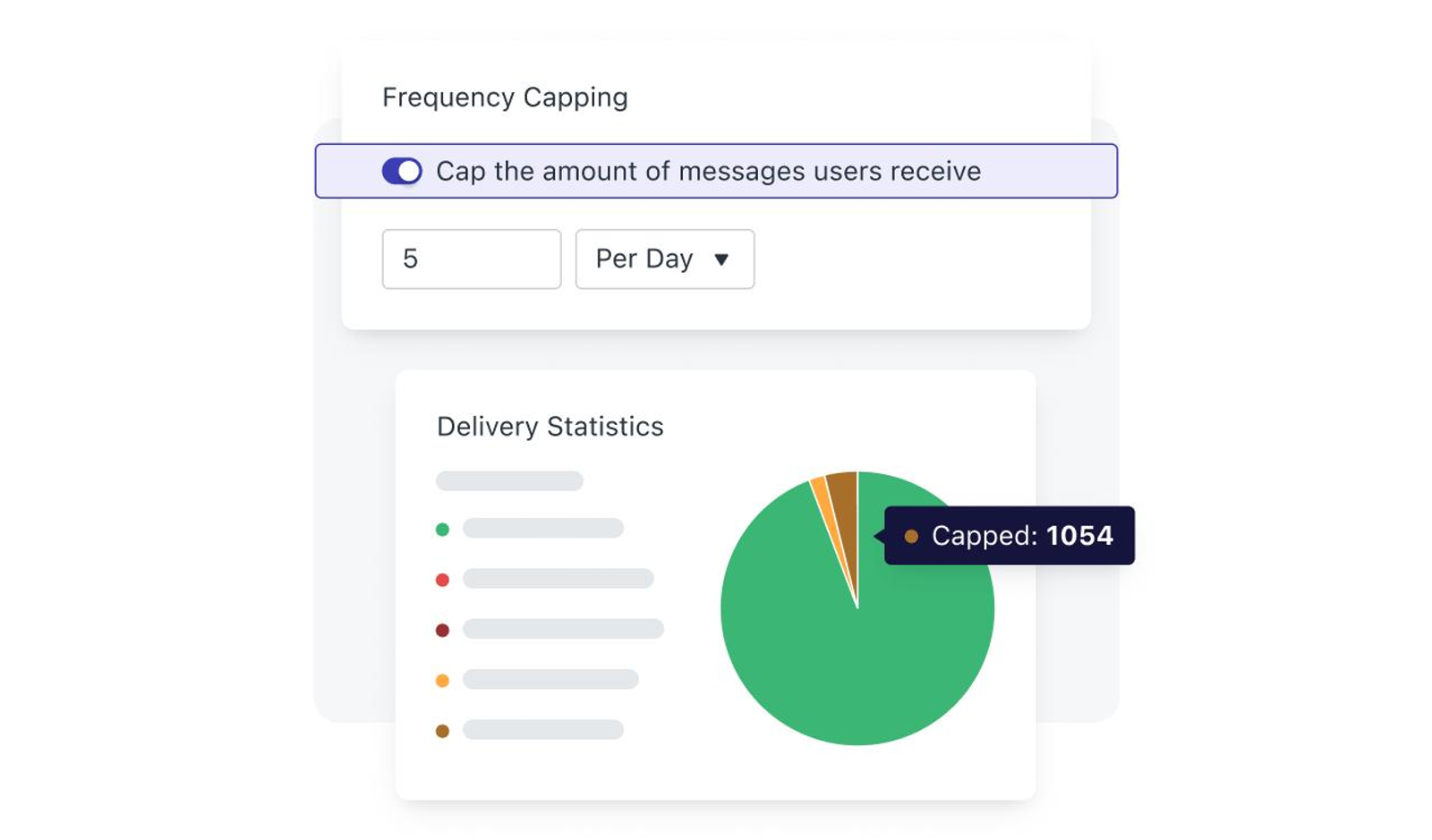 Comparison between message frequency capping and suppression logic systems