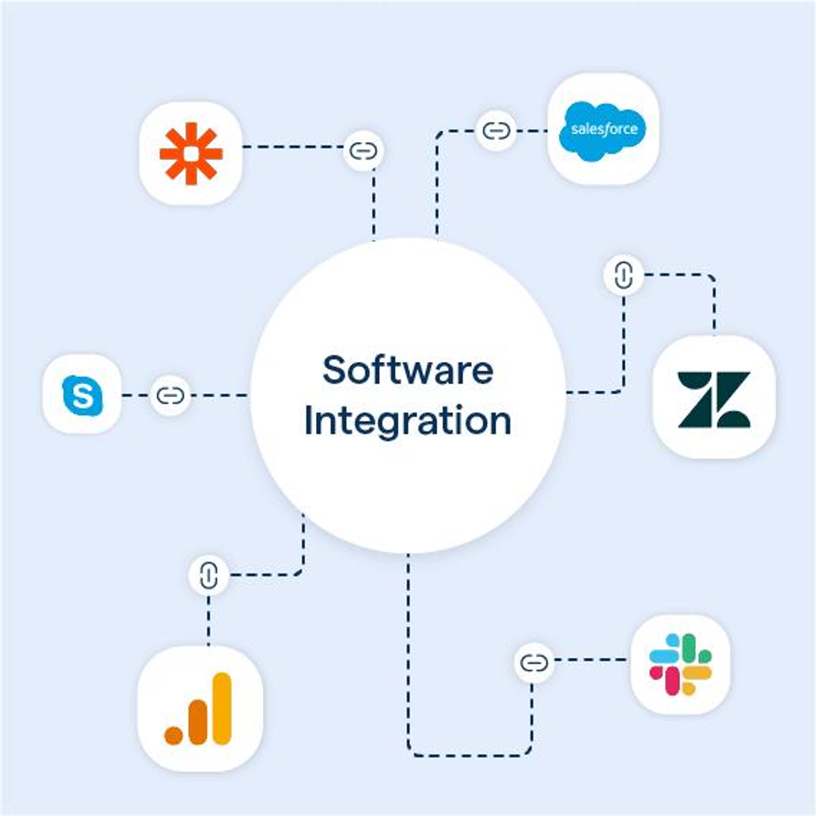 Customer engagement platform integrations for personalization