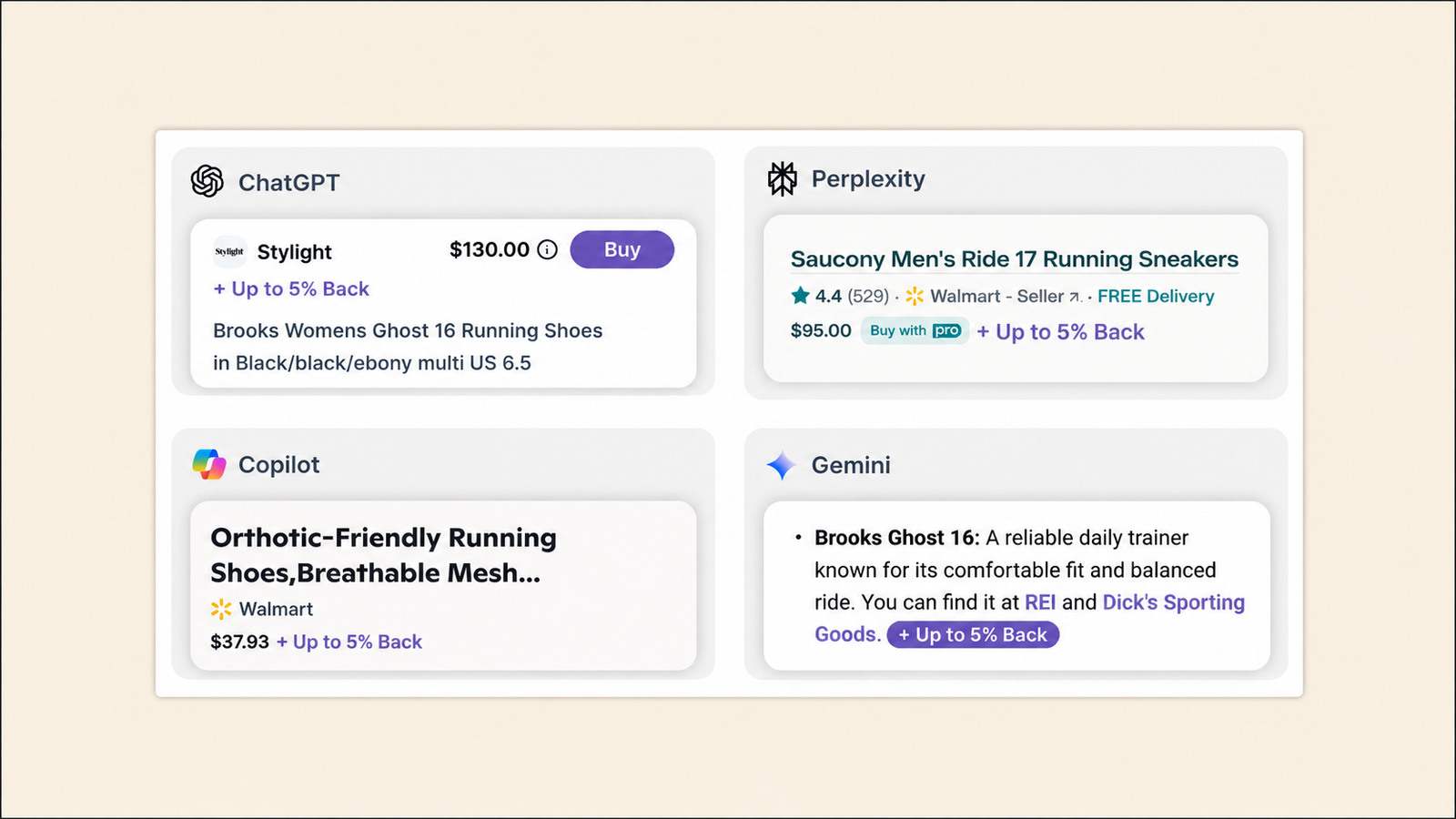 Comparison of shopping results from ChatGPT, Perplexity, Copilot, and Gemini, each displaying different running shoe recommendations, prices, ratings, retailers, and promotional offers.