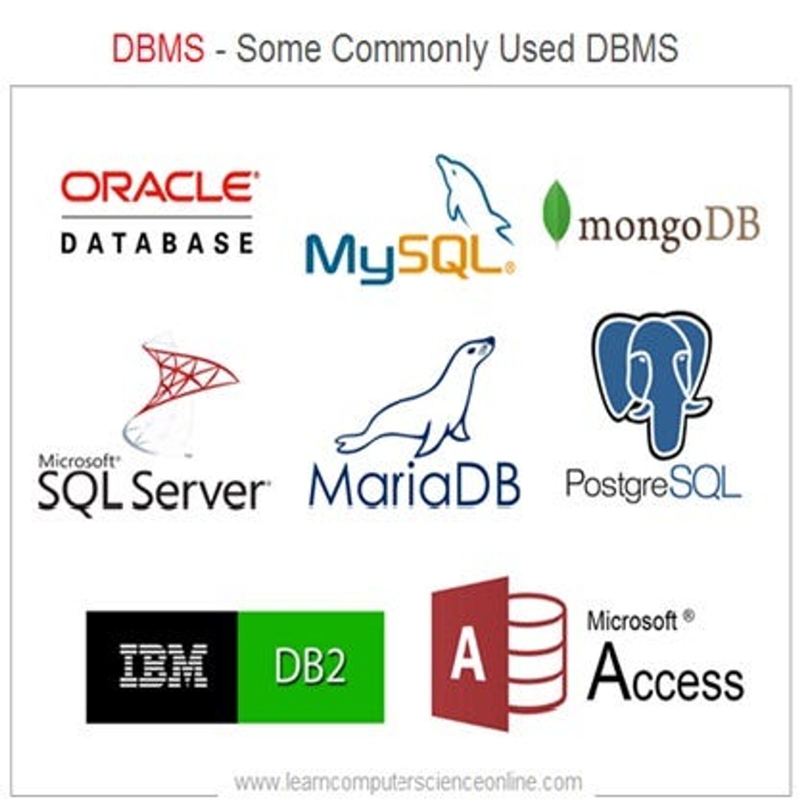 Popular database management systems: Oracle, MySQL, MongoDB, SQL Server, MariaDB, PostgreSQL, IBM DB2, Microsoft Access