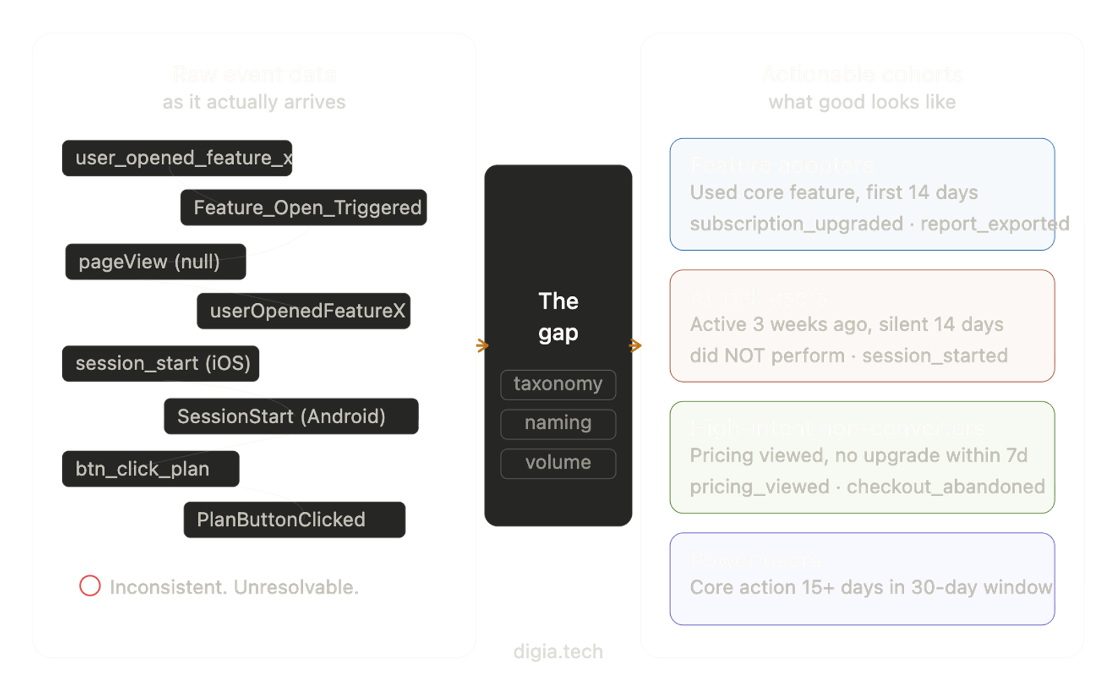 The Gap Between "Behavioral Segmentation" and a Working Cohort generate an image for this