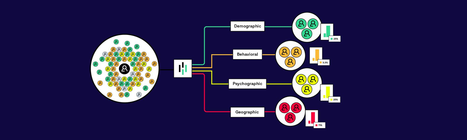 Segment proliferation creating complexity in personalization strategies