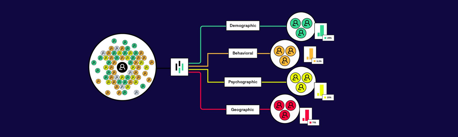 Segment proliferation creating complexity in personalization strategies