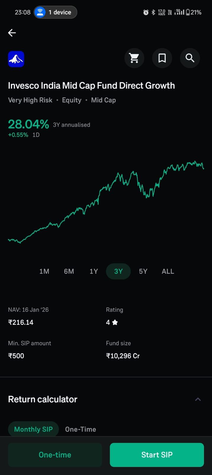Invesco India Mid Cap Fund Direct Growth screen showing 3Y growth graph at 28.04%. NAV ₹216.14, Rating 4 stars, Fund size ₹10,296 Cr.
