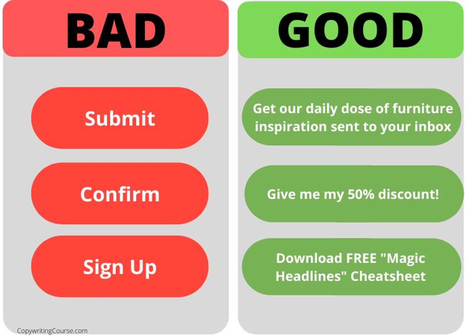 Good vs bad call-to-action button copy examples for conversion optimization