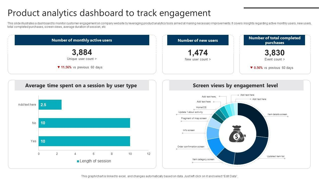 Analytics dashboard showing user engagement and nudge performance metrics.
