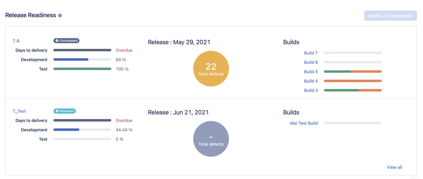 Real-time release monitoring dashboard tracking crashes and performance metrics.