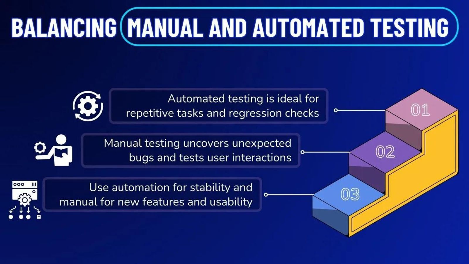 Balancing manual and automated testing for regression, usability, and user interaction