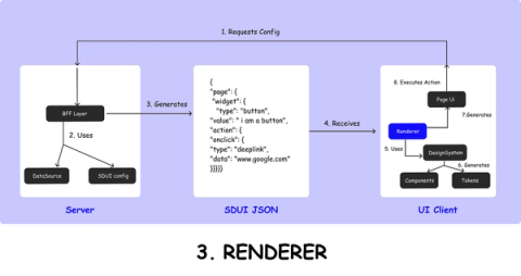 Mastering SDUI: A Deep Dive into Server-Driven UI