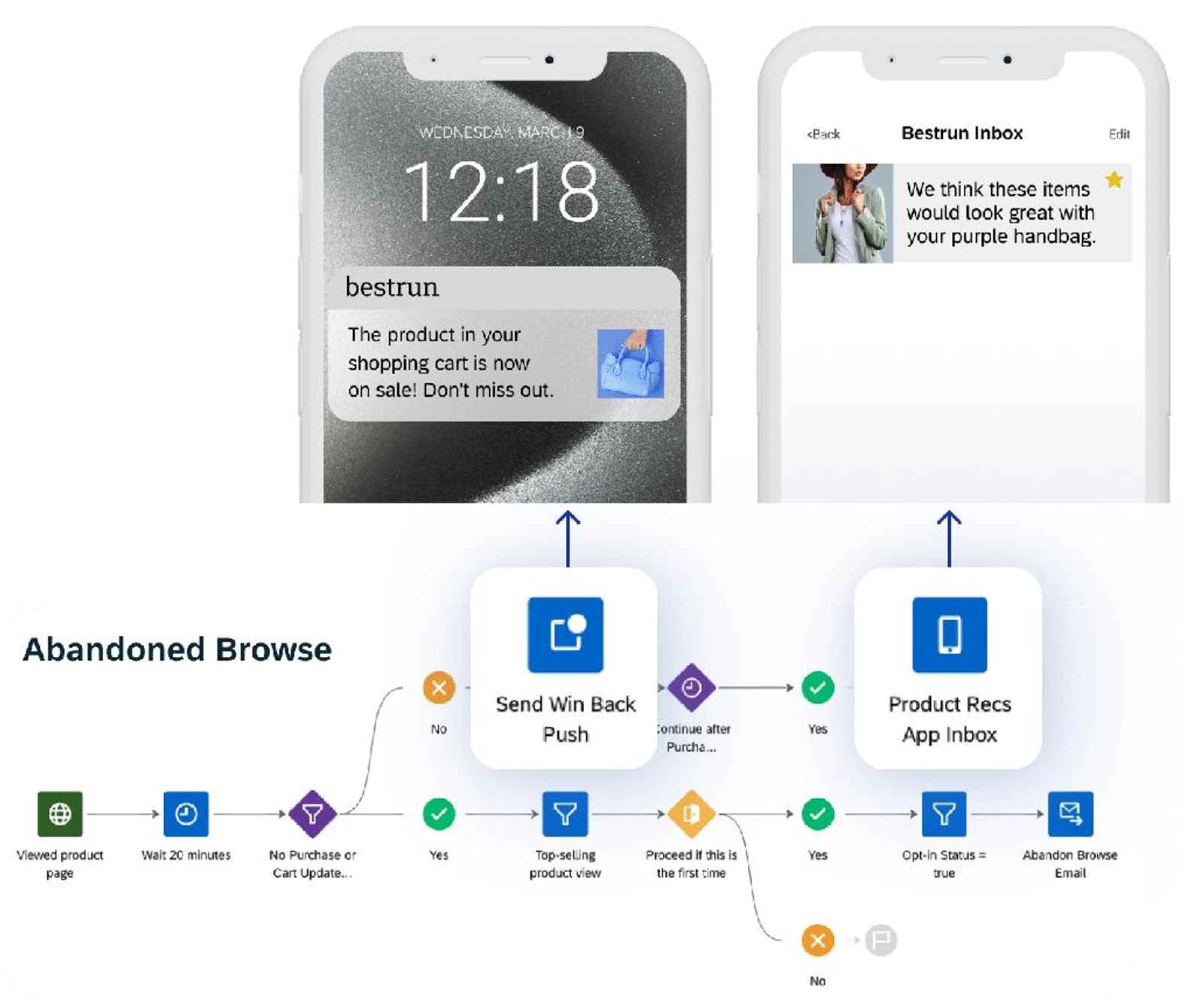 In-app engagement platform with onboarding nudges and dynamic UI campaigns.