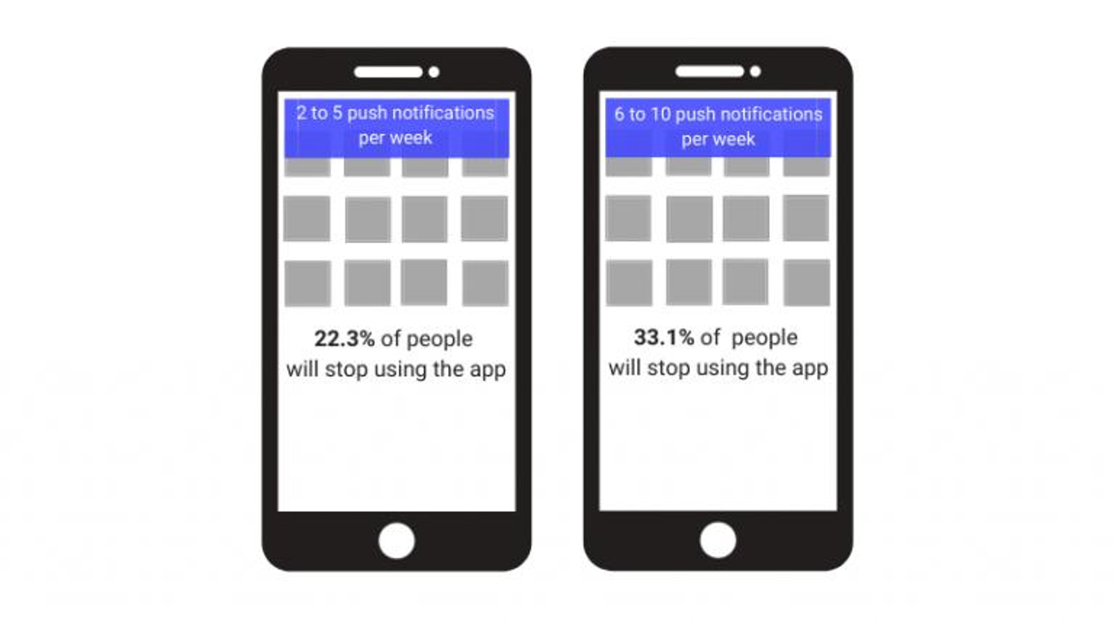 Infographic showing how excessive nudges gradually erode user trust