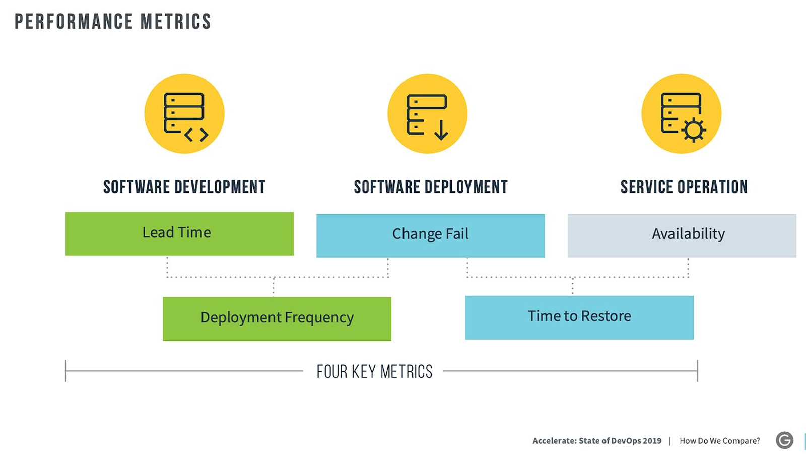 Release quality gates monitoring crash rates, latency, and deployment health.