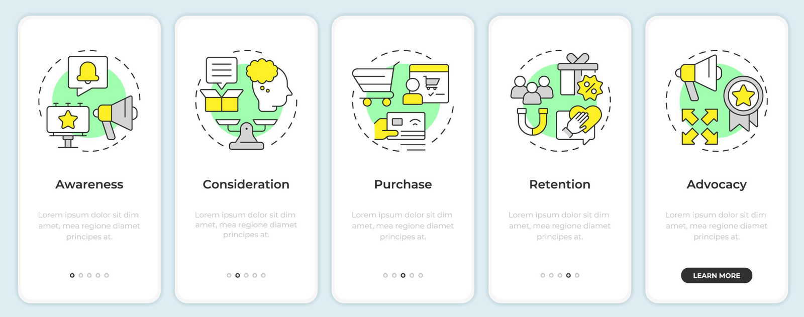 Five illustrated cards showing steps: Awareness, Consideration, Purchase, Retention, Advocacy. Each with icons and placeholder text.
