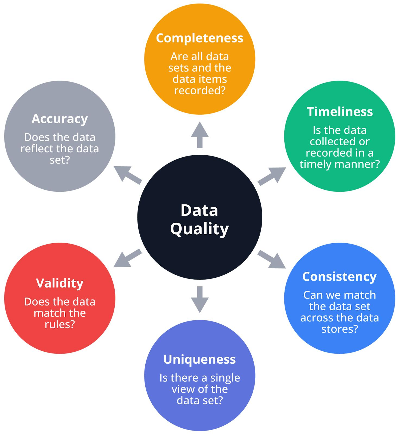 Dirty data causing inaccurate mobile app personalization