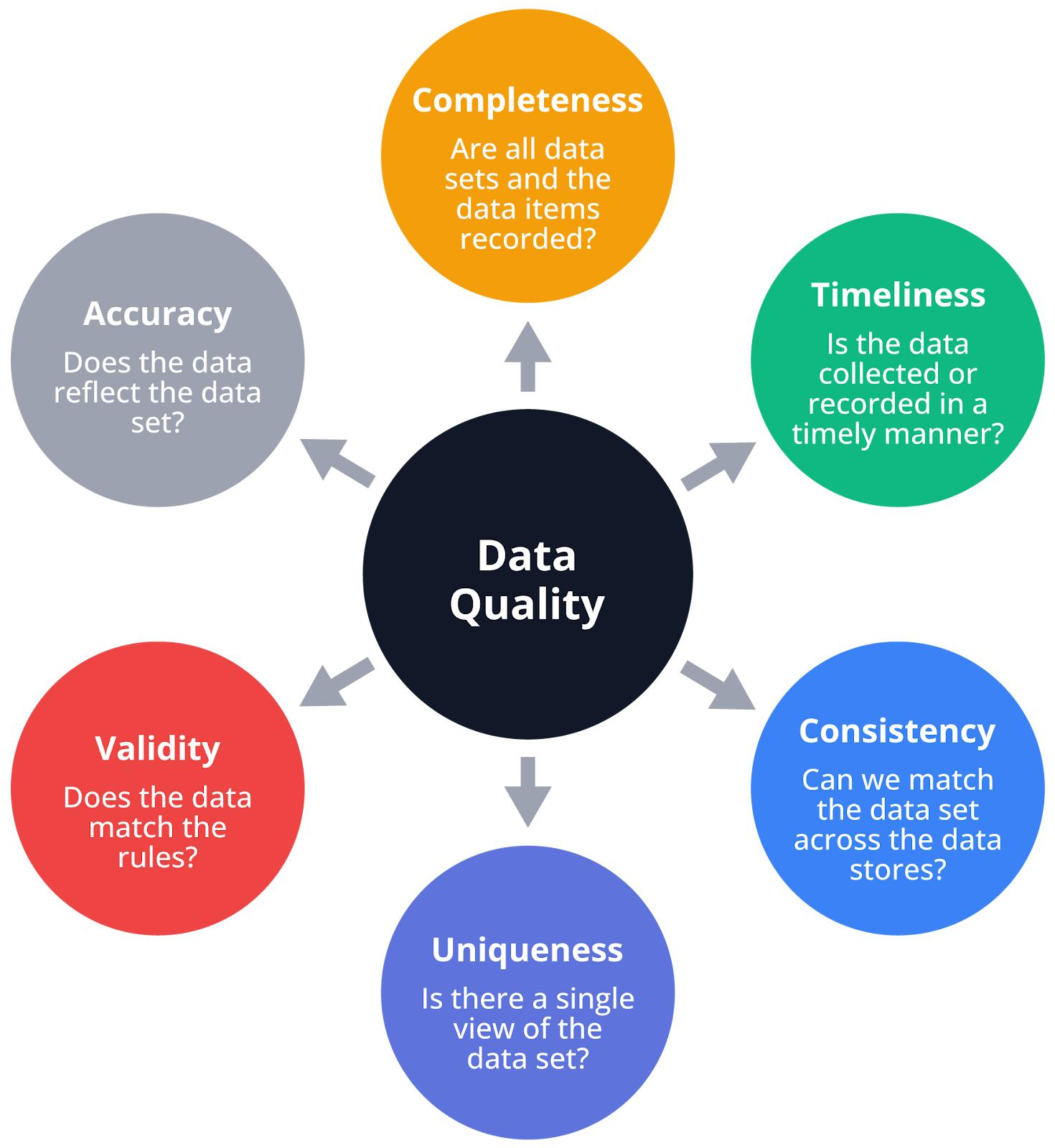 Dirty data causing inaccurate mobile app personalization