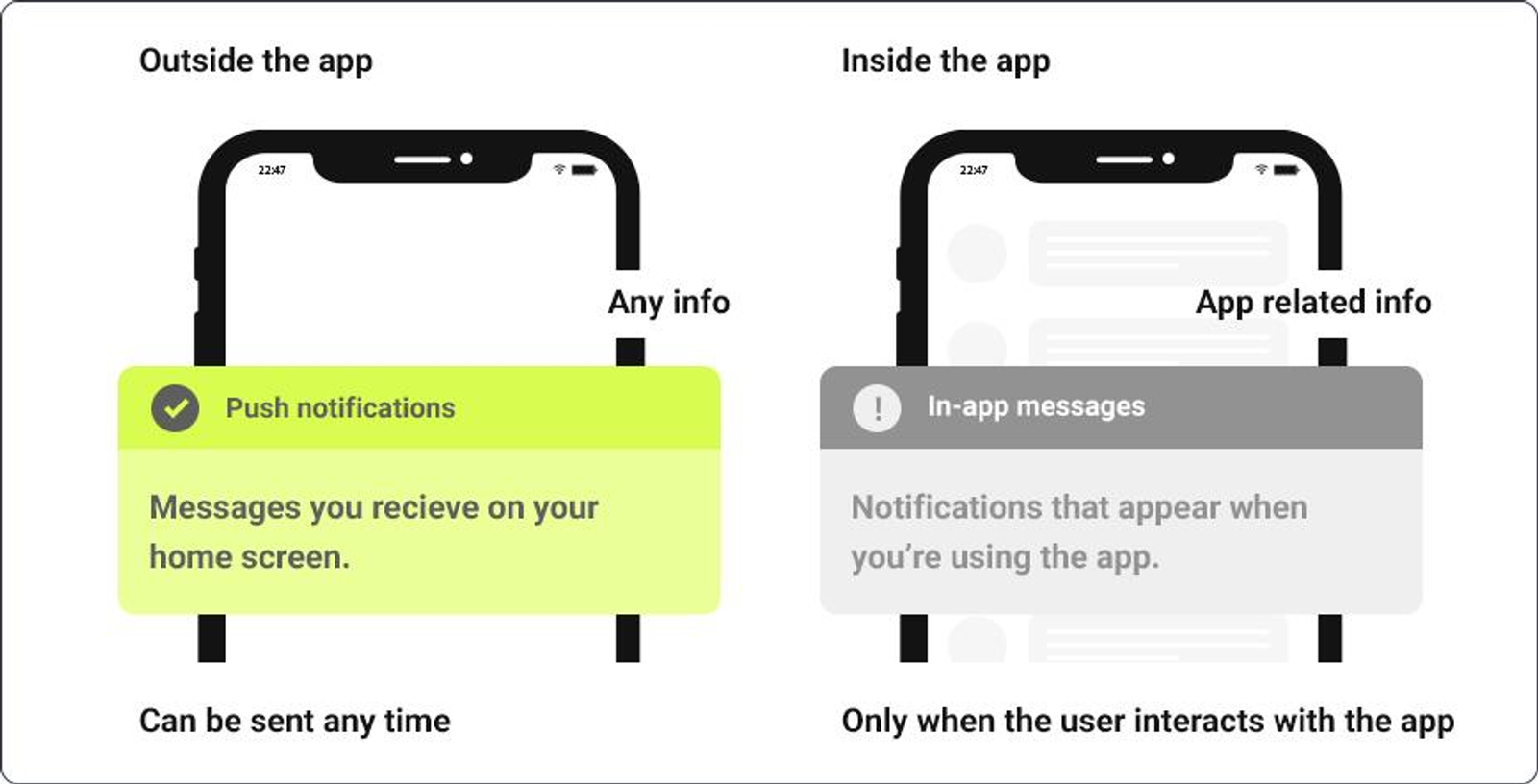 Comparison between push notifications and in-app messages in a mobile application.