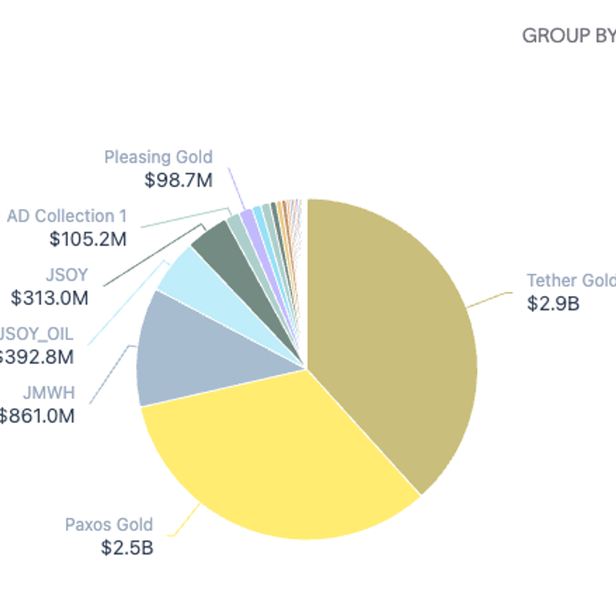 Tokenized commodities issuers by market cap, from RWA.xyz. 