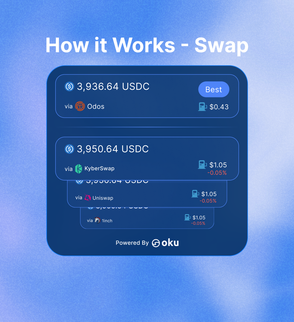How Oku Swap Works