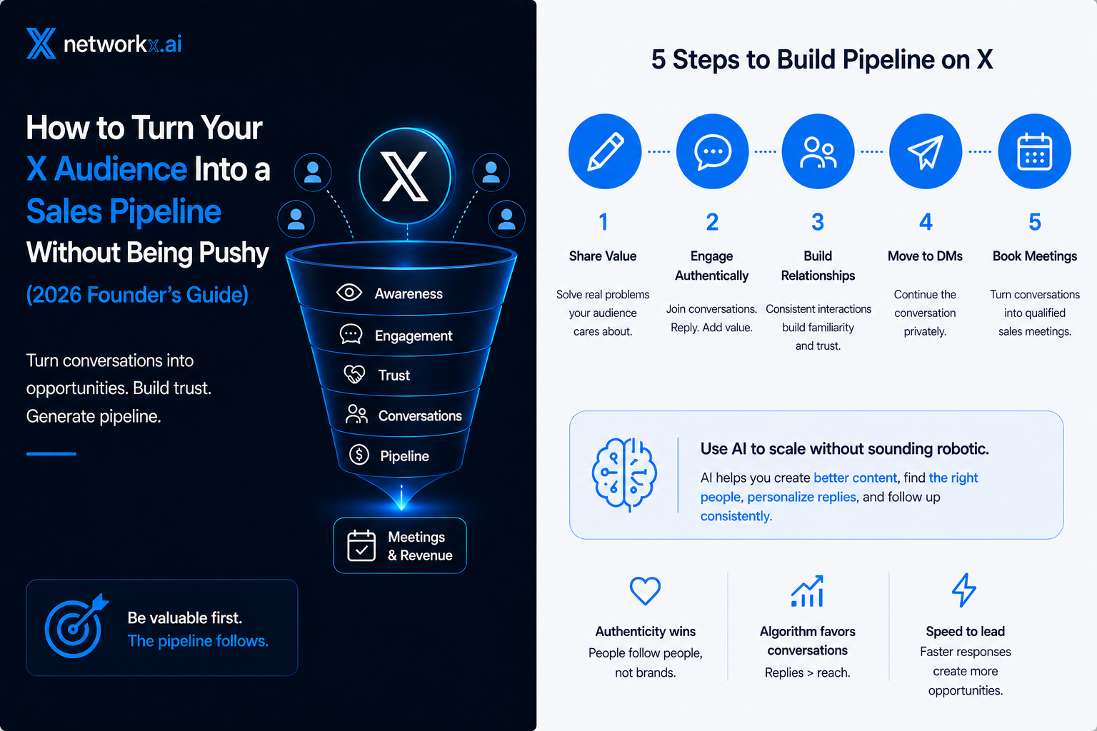 How to Turn Your X Audience Into a Sales Pipeline Without Being Pushy (2026 Founder's Guide)