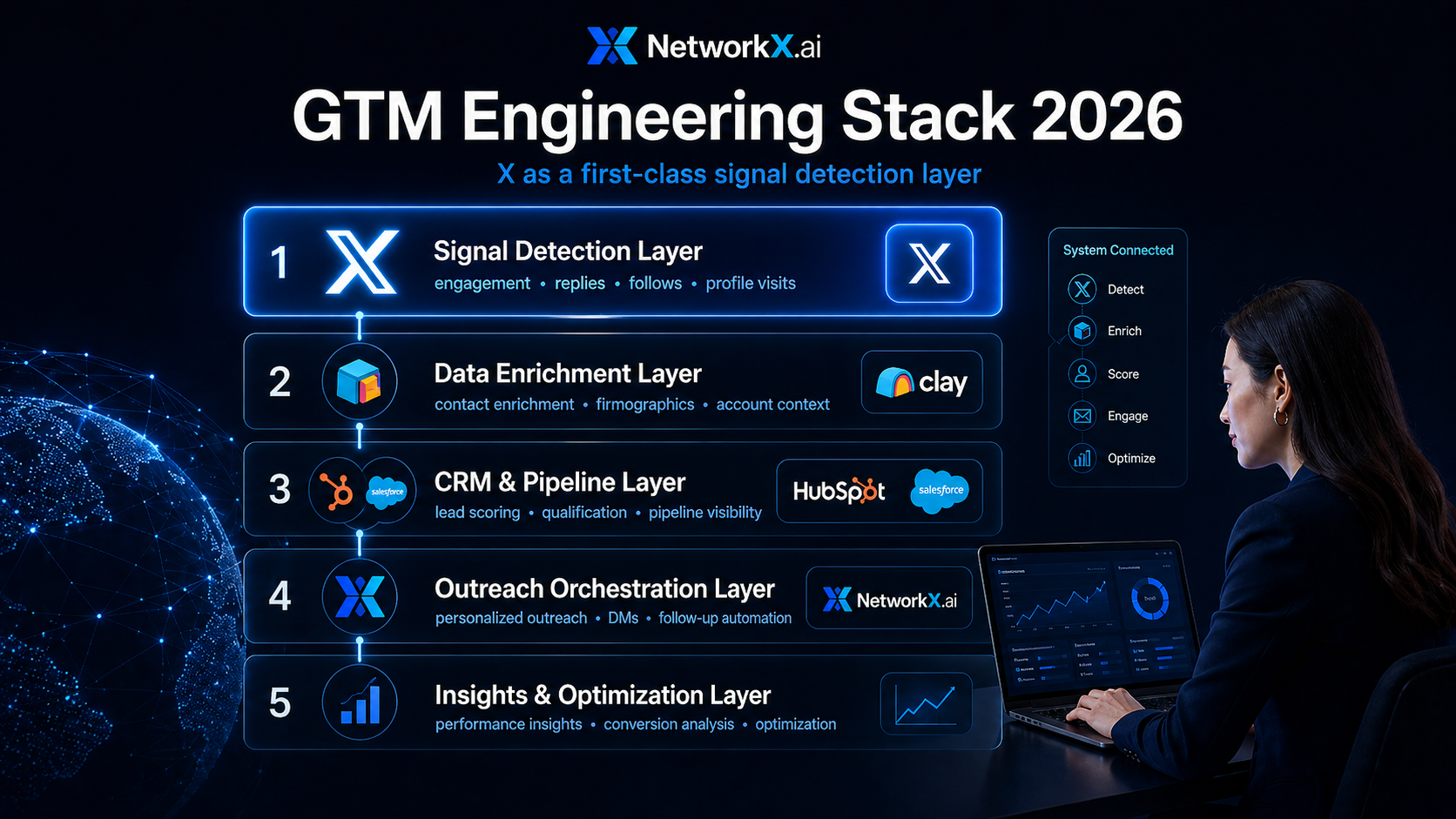 GTM Engineering on X: How Modern Revenue Teams Are Replacing Traditional Outbound
