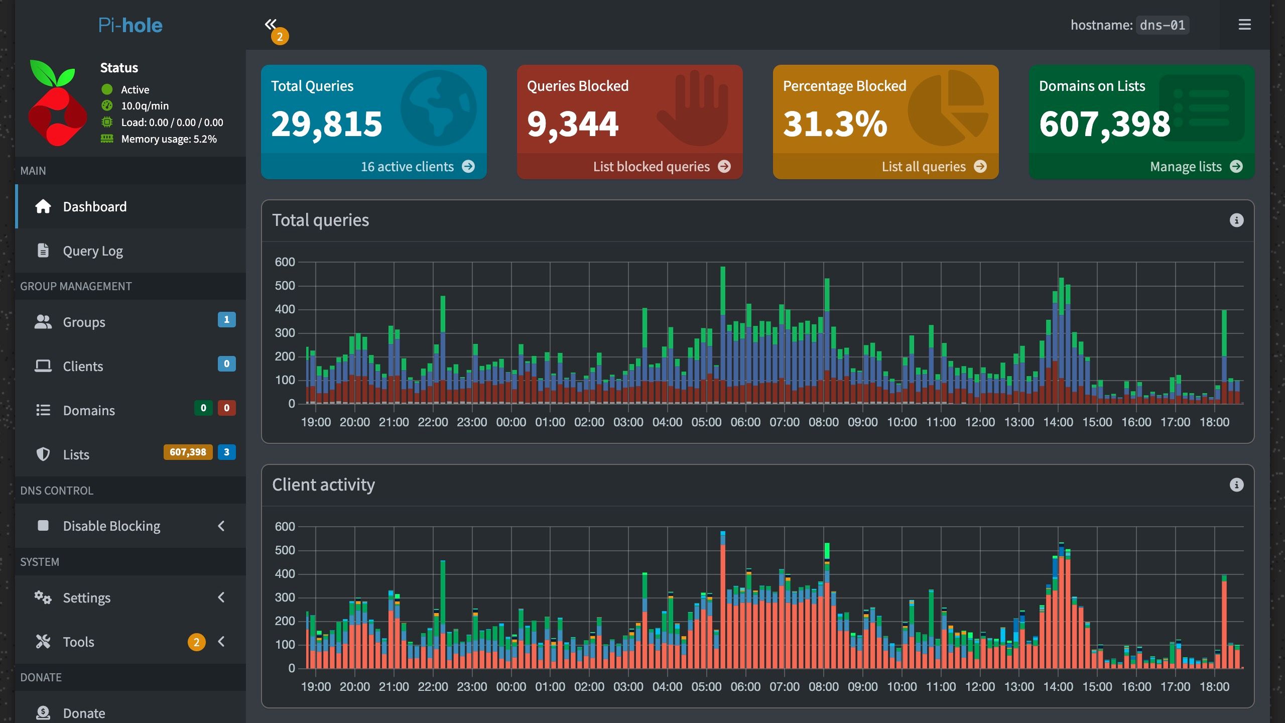 Pi-hole filtering spammy and harmful requests across the network