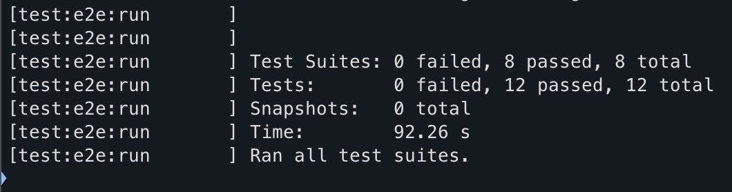 All test suites passing