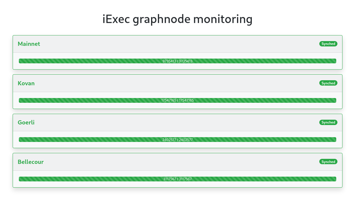 TheGraph infrastructure monitoring tool